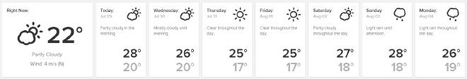 Weather forecast for Copenhagen